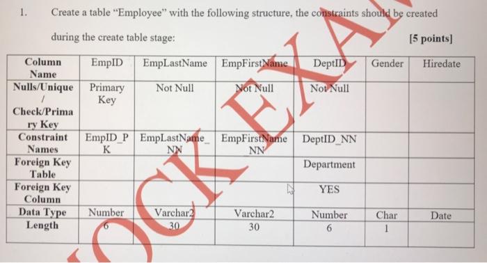 Solved 1. Create a table "Employee" with the following | Chegg.com