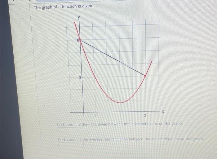 Solved The graph of a function is given. | Chegg.com