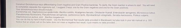 Solved create a dichotomous key for each gram negative and | Chegg.com