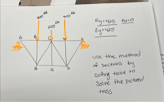 Solved solve the truss using the method of sections. cut in | Chegg.com