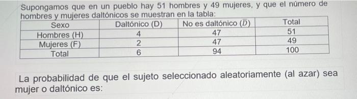 Supongamos que en un pueblo hay 51 hombres y 49 mujeres, y que el número de hombres y mujeres daltónicos se muestran en la ta