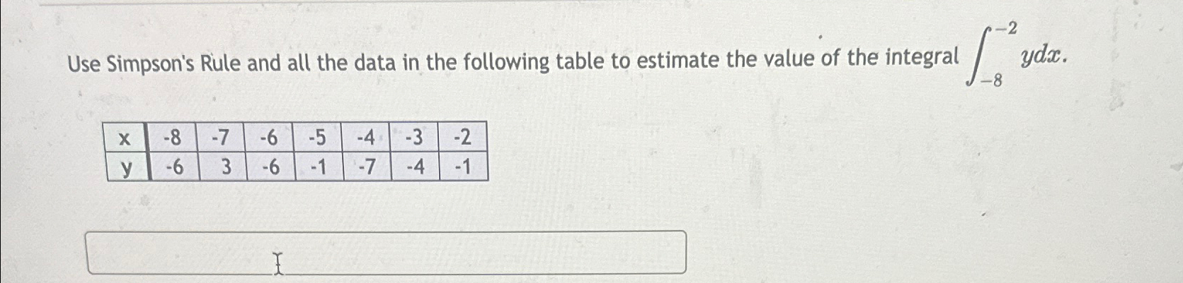Solved Use Simpson's Rule and all the data in the following | Chegg.com