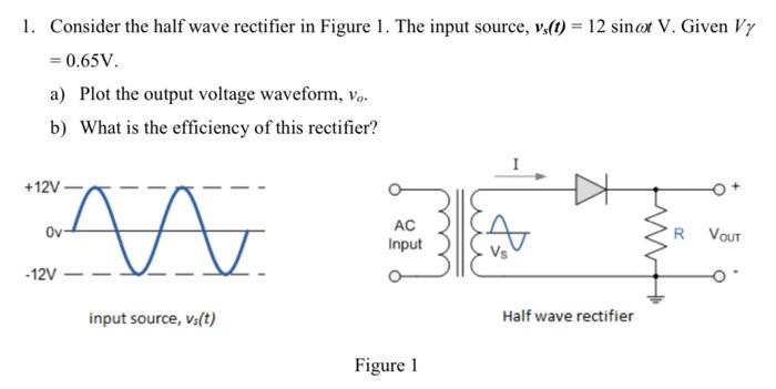 Solved 1. Consider the half wave rectifier in Figure 1. The | Chegg.com