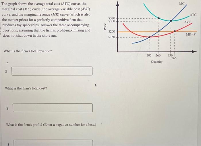 solved-the-graph-shows-the-average-total-cost-atc-curve-chegg