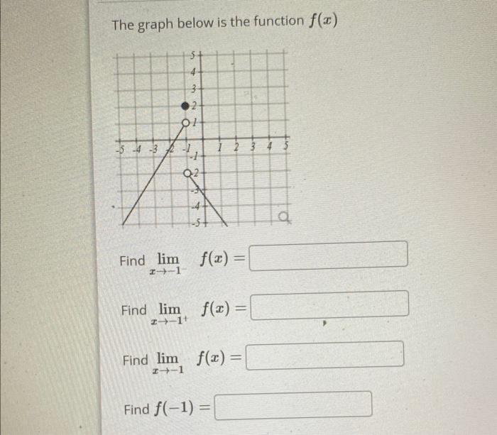 Solved The graph below is the function f(x) Find | Chegg.com