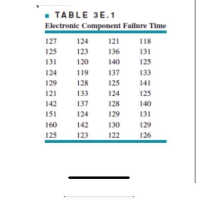 Solved The time to failure in hours of an electronic | Chegg.com