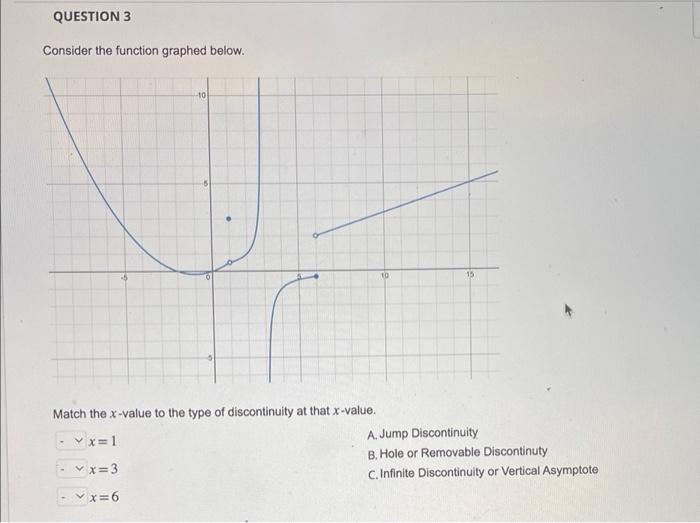 Solved Consider the function graphed below. Match the | Chegg.com