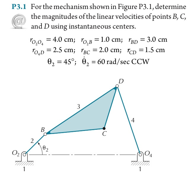 Solved For the mechanism shown in Figure P3.1, determine the | Chegg.com