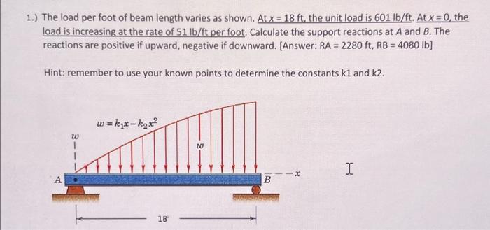 Solved 1.) The load per foot of beam length varies as shown. | Chegg.com