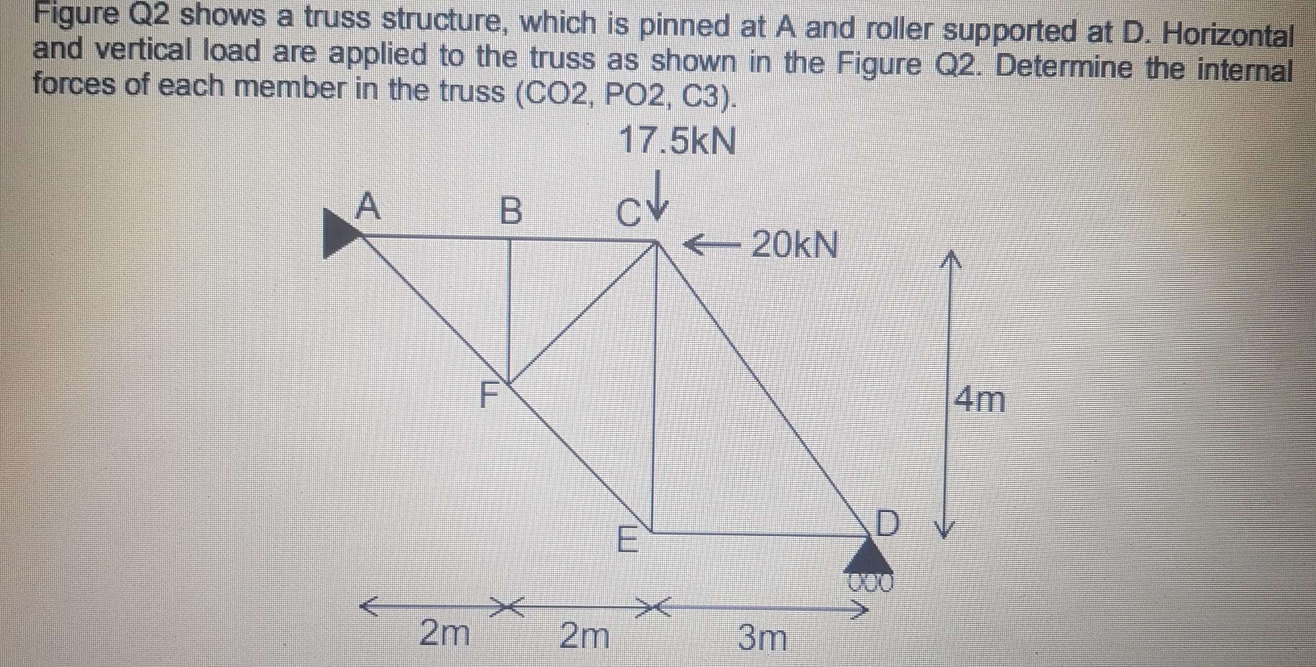 Solved Figure Q2 shows a truss structure, which is pinned at | Chegg.com