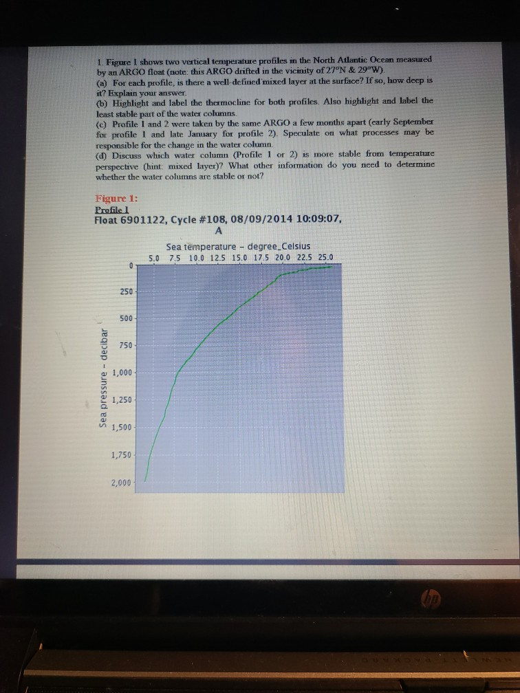 Solved 1. Figure I shows two vertical temperature profiles | Chegg.com