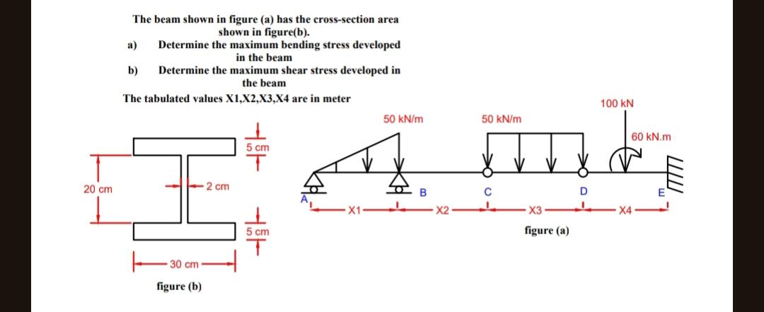 Solved The beam shown in figure (a) ﻿has the cross-section | Chegg.com