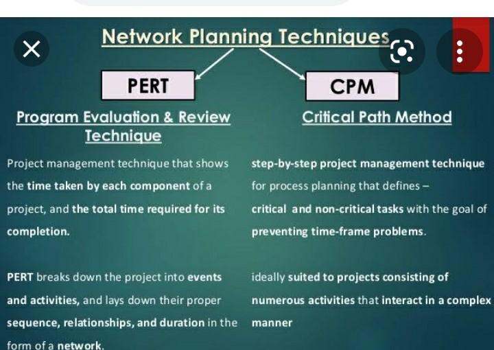 Net planning. Pert и CPM. Pert (program evaluation and Review technique) картинки. Pert - program (Project) evaluation and Review technique.. Pert метод управления проектами.