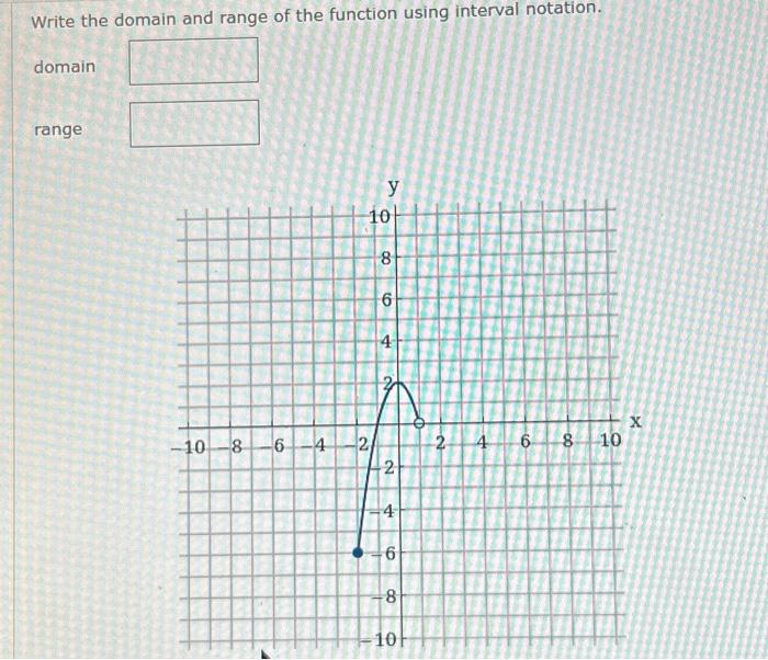 Solved Write the domain and range of the function using | Chegg.com