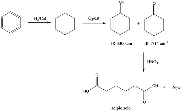 Solved: Chapter B Problem 1P Solution | Organic Chemistry 8th Edition ...