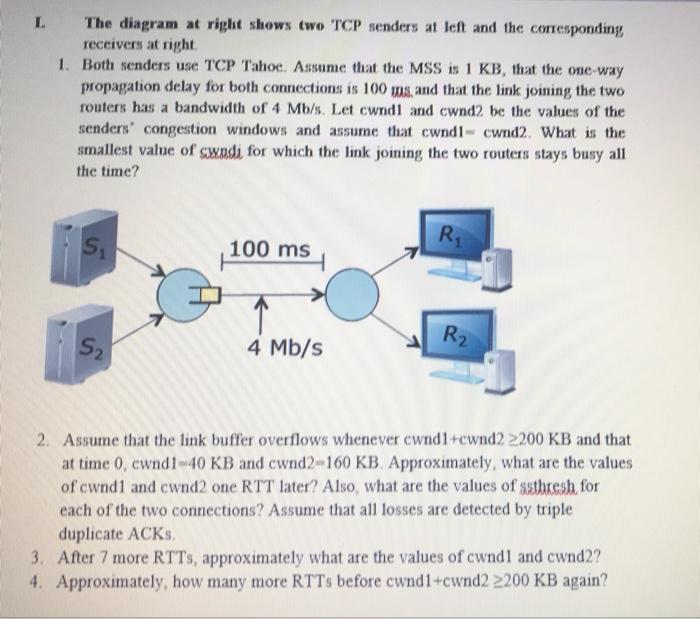 Solved L The diagram at right shows two TCP senders at left | Chegg.com