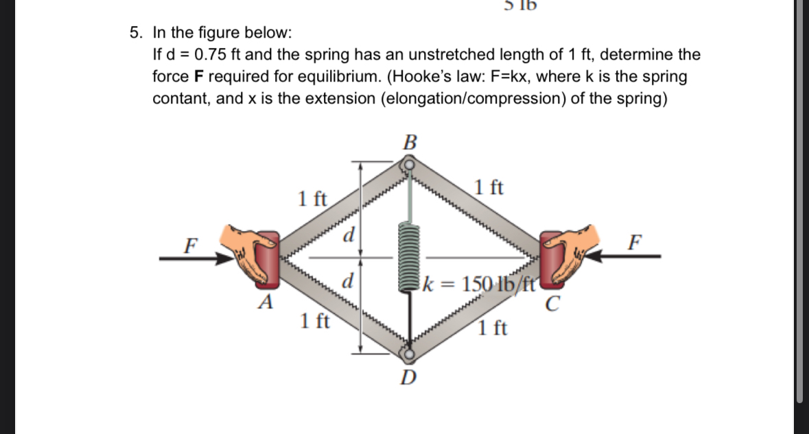 Solved In the figure below:If d=0.75ft ﻿and the spring has | Chegg.com