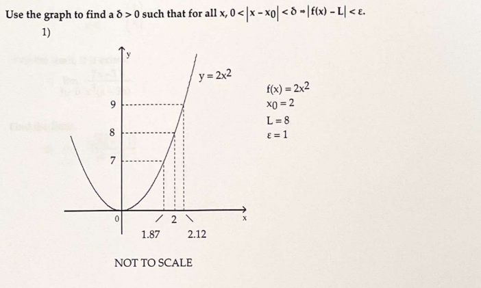 Solved Use the graph to find a δ>0 such that for all | Chegg.com