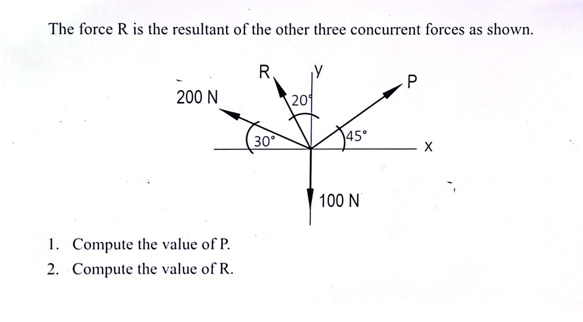 Solved The force R is the resultant of the other three | Chegg.com