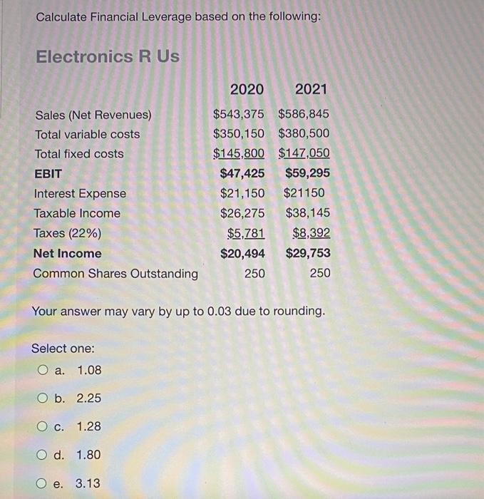 Solved Calculate Financial Leverage Based On The Following: | Chegg.com