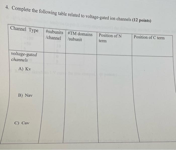 4. Complete the following table related to | Chegg.com