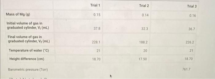 Solved Trial 1 Trial 2 Trial 3 Mass of Mg(g) 0.16 Initial | Chegg.com