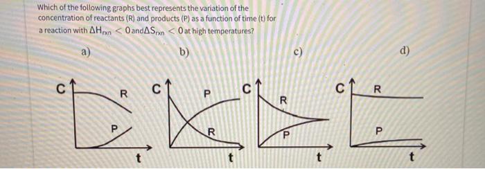 Solved Which of the following graphs best represents the | Chegg.com