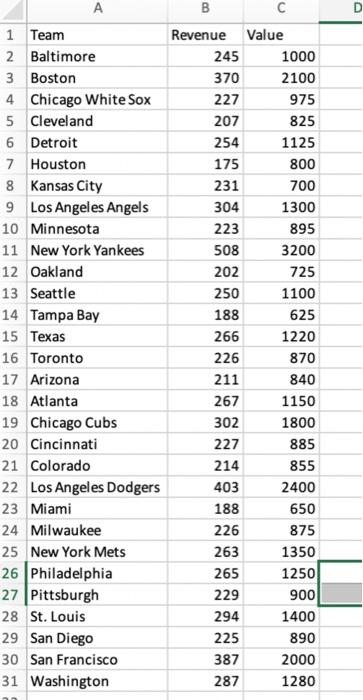 3. Baseball Franchise Values The value of a sports | Chegg.com