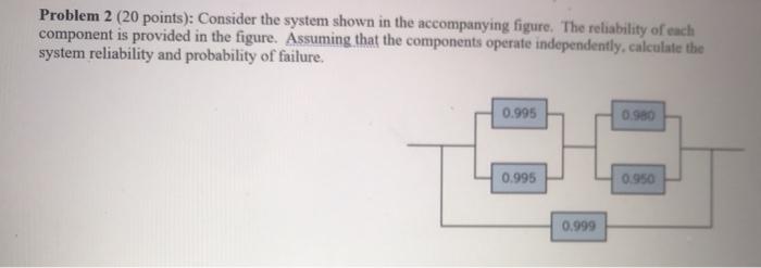Solved Problem 2 (20 points): Consider the system shown in | Chegg.com