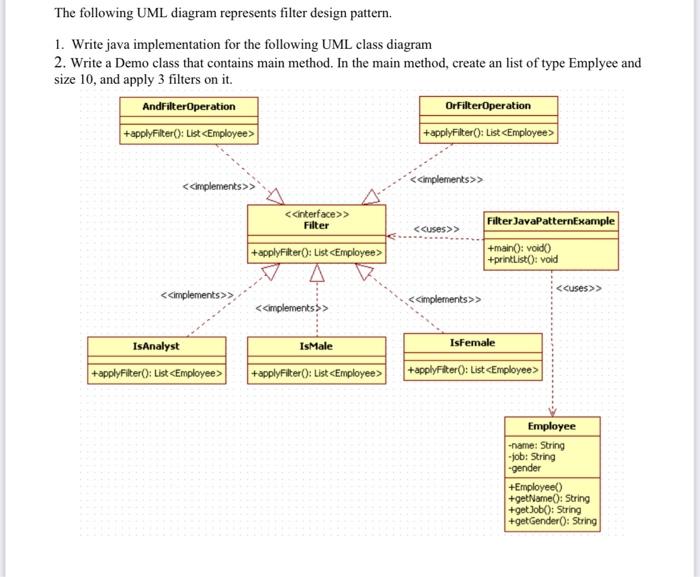 Solved The following UML diagram represents filter design | Chegg.com