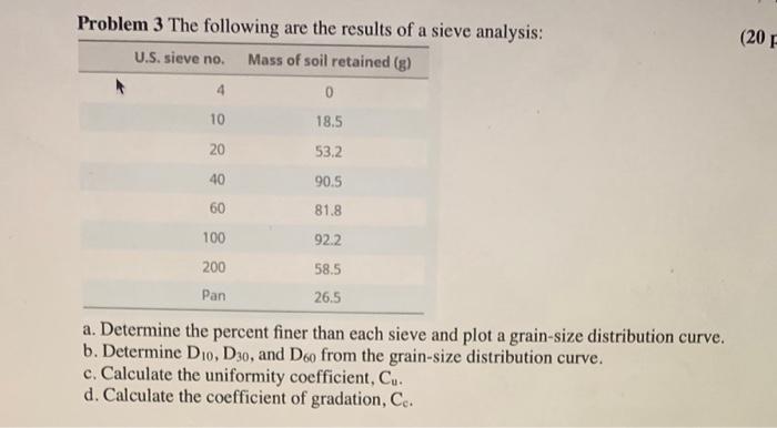 Solved Problem 3 The following are the results of a sieve | Chegg.com