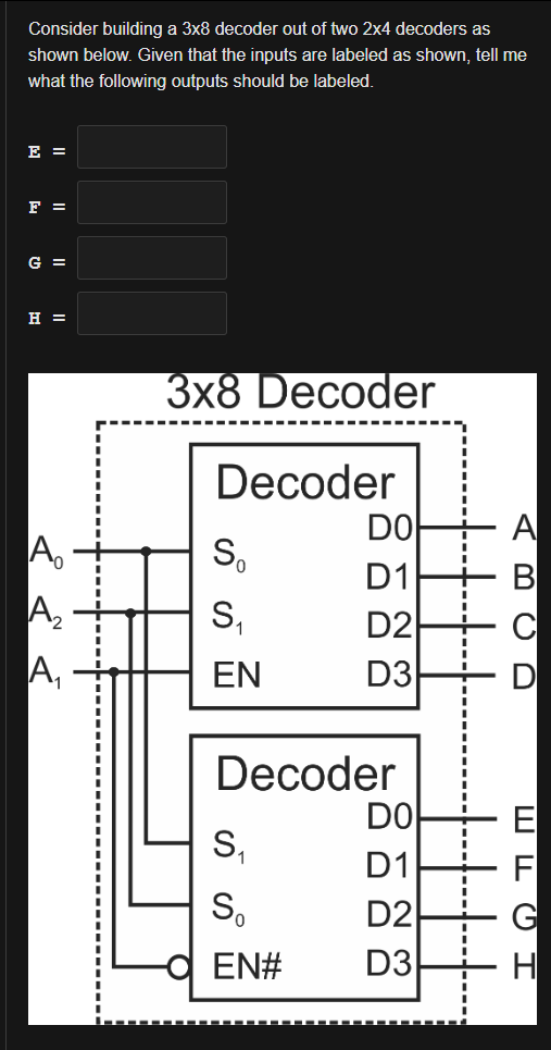 Solved You may assume the following:For the decoder inputs | Chegg.com