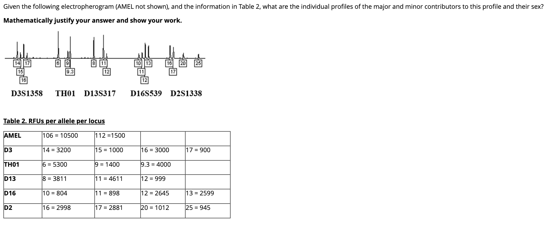 Given the following electropherogram (AMEL not | Chegg.com