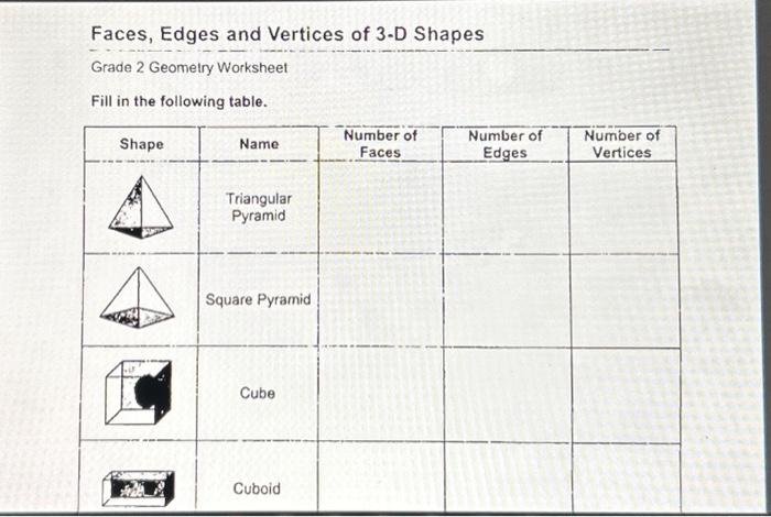 3d shapes faces edges vertices