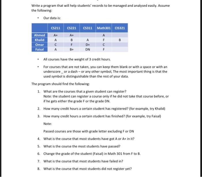 Solved Write a program that will help students' records to | Chegg.com