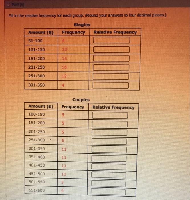 Solved Construct a histogram for the singles group. Scale | Chegg.com