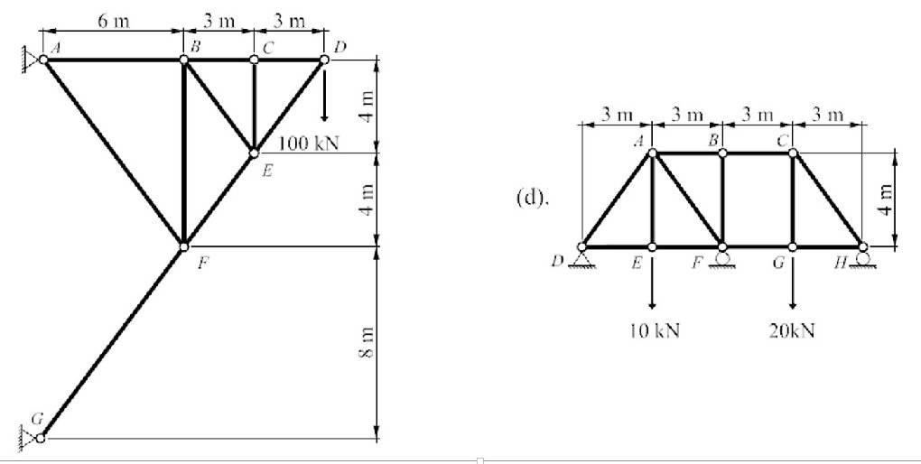 Solved 1. Calculate member axial force and boundary | Chegg.com