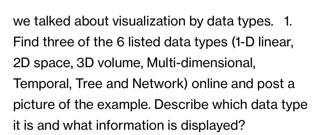 Solved we talked about visualization by data types. 1. Find | Chegg.com