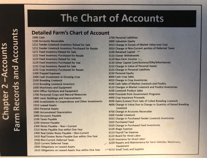 Farm Chart Of Accounts