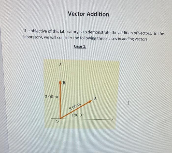 Solved Vector Addition The objective of this laboratory is | Chegg.com