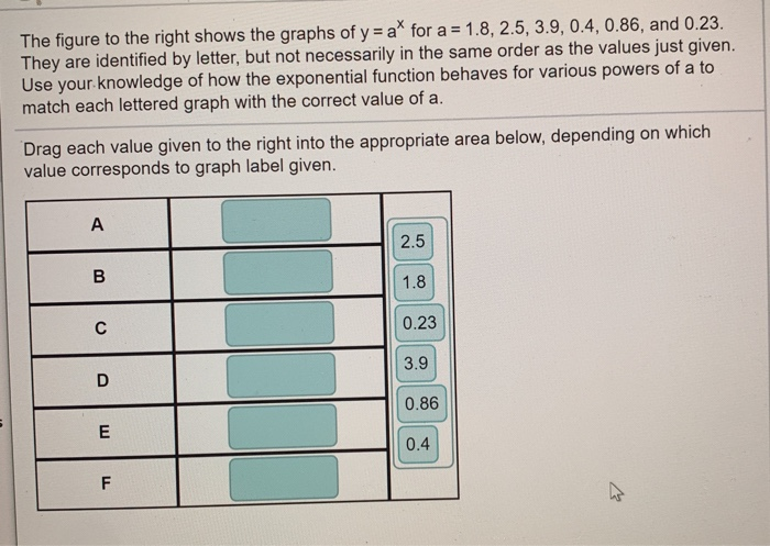Solved The figure to the right shows the graphs of y = a* | Chegg.com