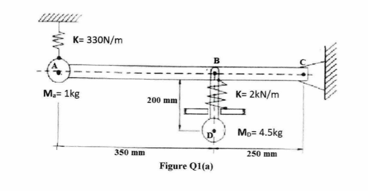 Solved Q1 (a) ﻿Figure Q1(a) ﻿shows the ABC lever )=(13ml2 | Chegg.com