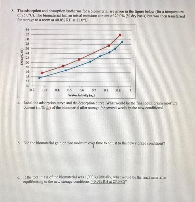 Solved 8. The Adsorption And Desorption Isotherms For A | Chegg.com