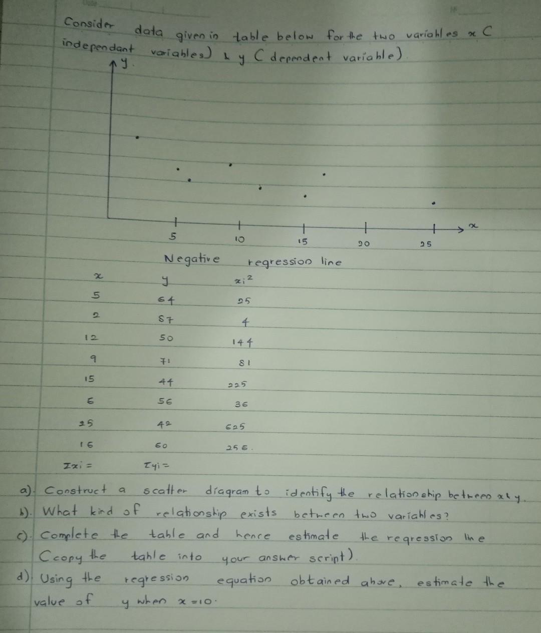 Solved Consider data given in table below for the two | Chegg.com