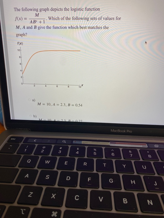 Solved The following graph depicts the logistic function M | Chegg.com
