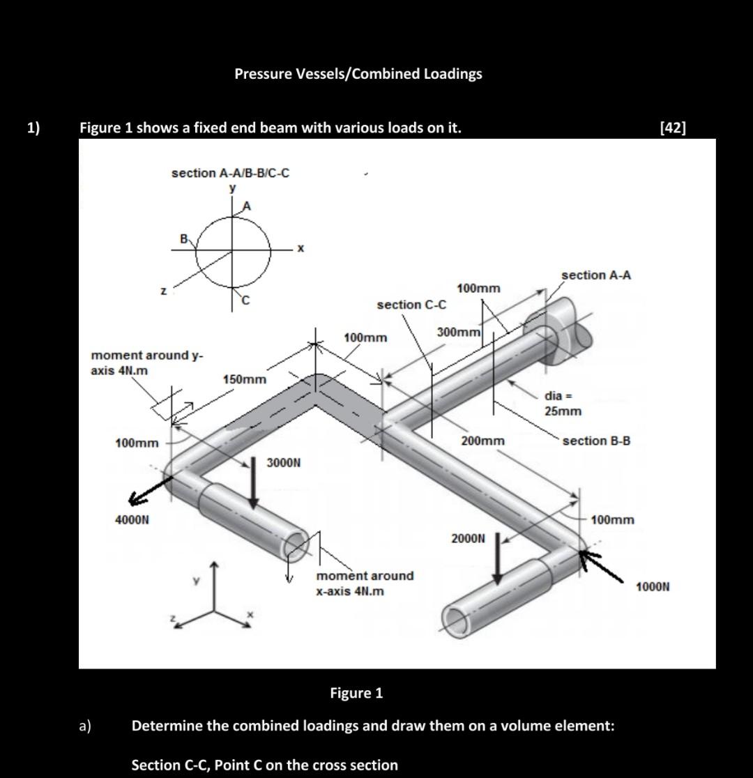 Solved Pressure Vessels/Combined Loadings 1) Figure 1 shows | Chegg.com