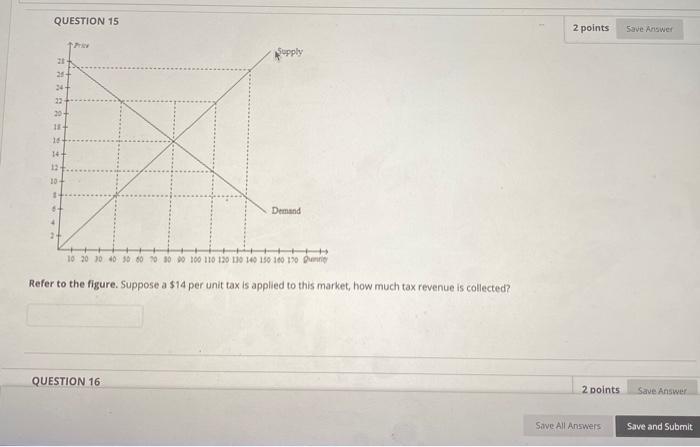 Solved QUESTION 15 2 points Save Answer Supply 21+ 21+ 34- | Chegg.com