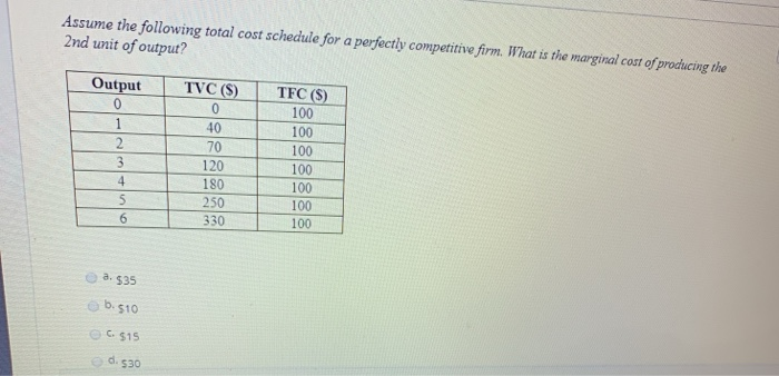 Solved Assume the following total cost schedule for a | Chegg.com