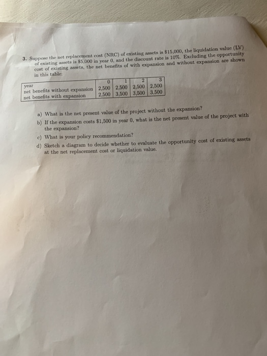 Solved 3. Suppose the net replacement cost (NRC) of existing