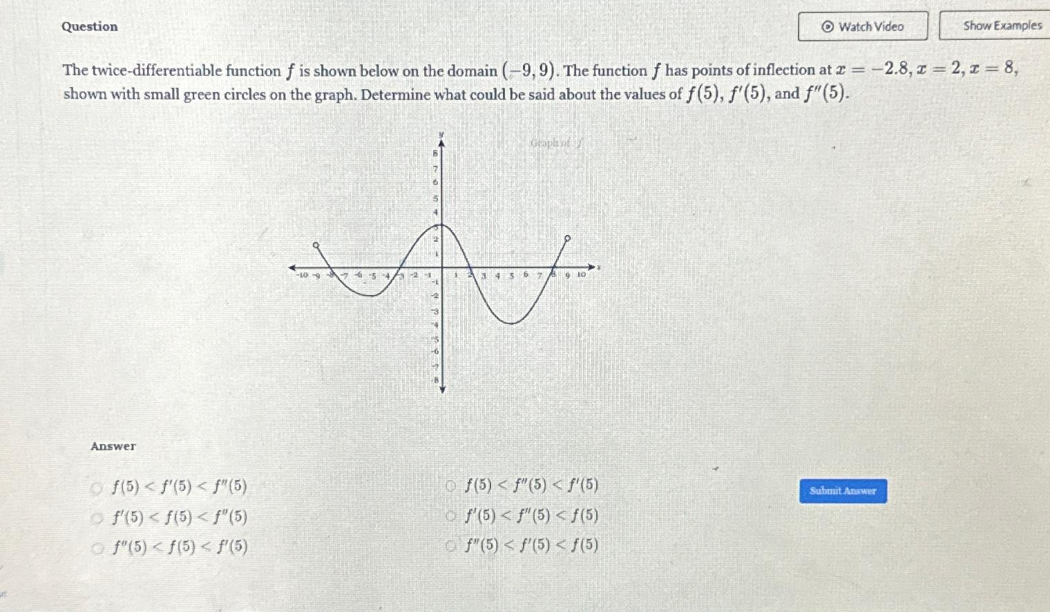 solved-questionthe-twice-differentiable-function-f-is-shown-chegg